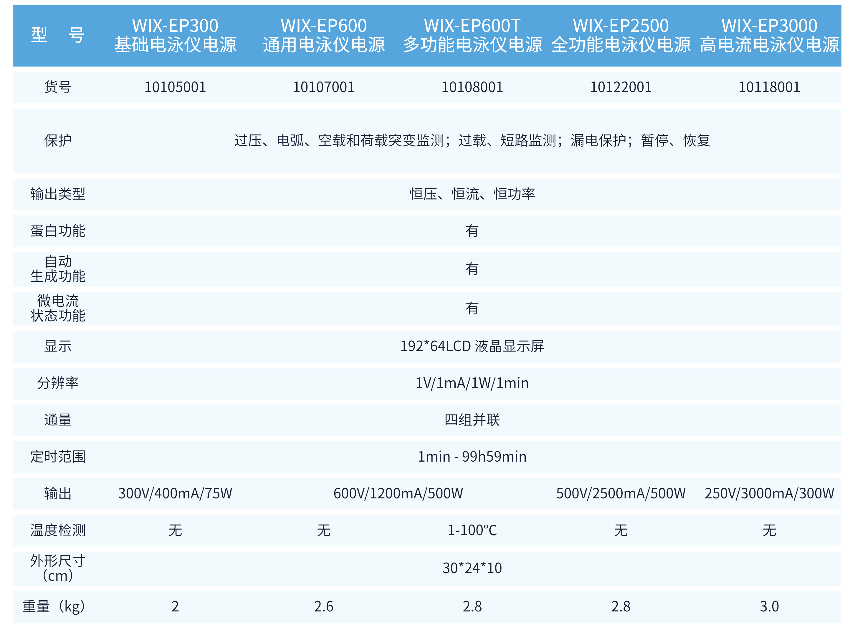 3. 参数信息.jpg