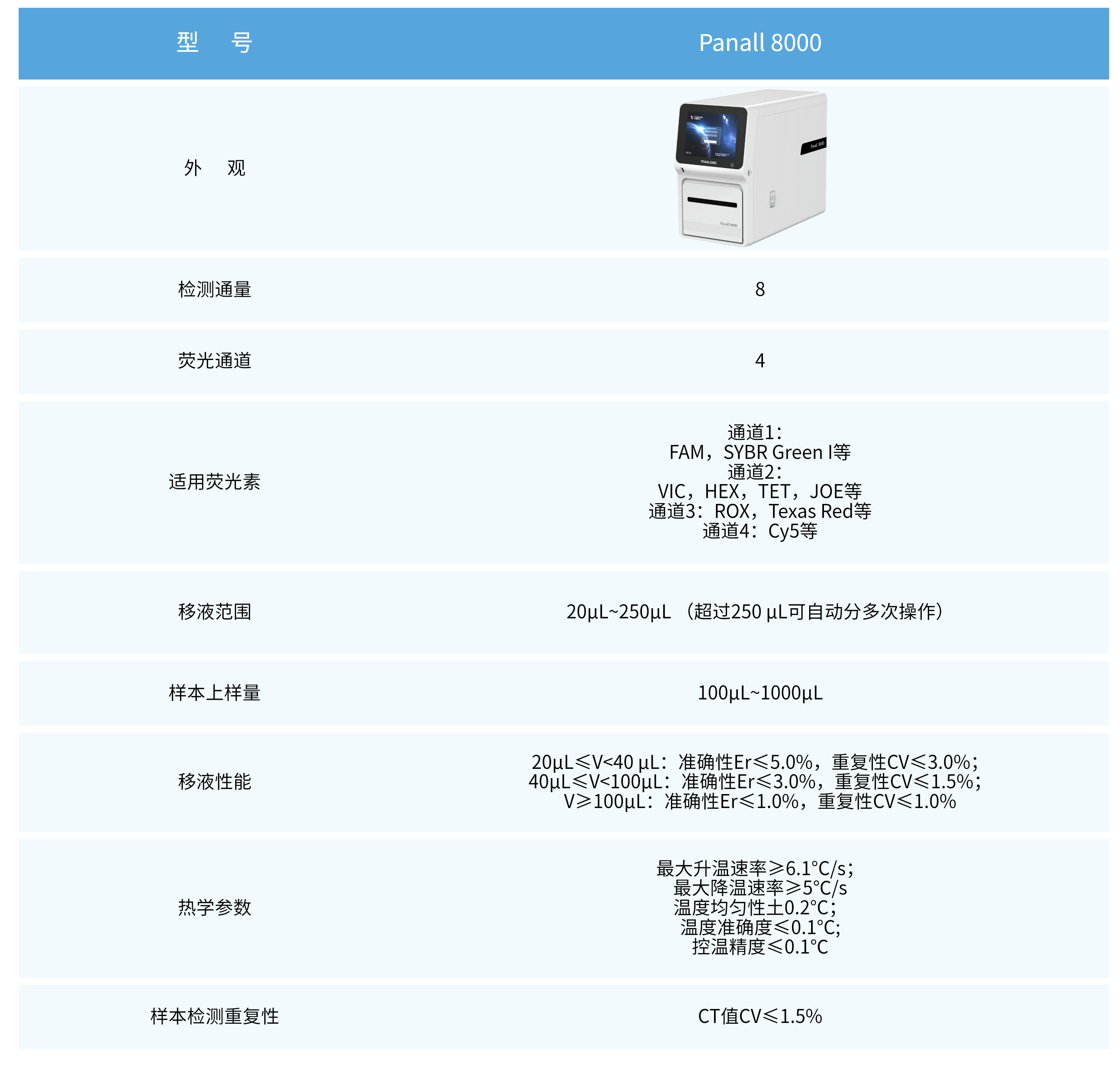 2. 参数信息.jpg