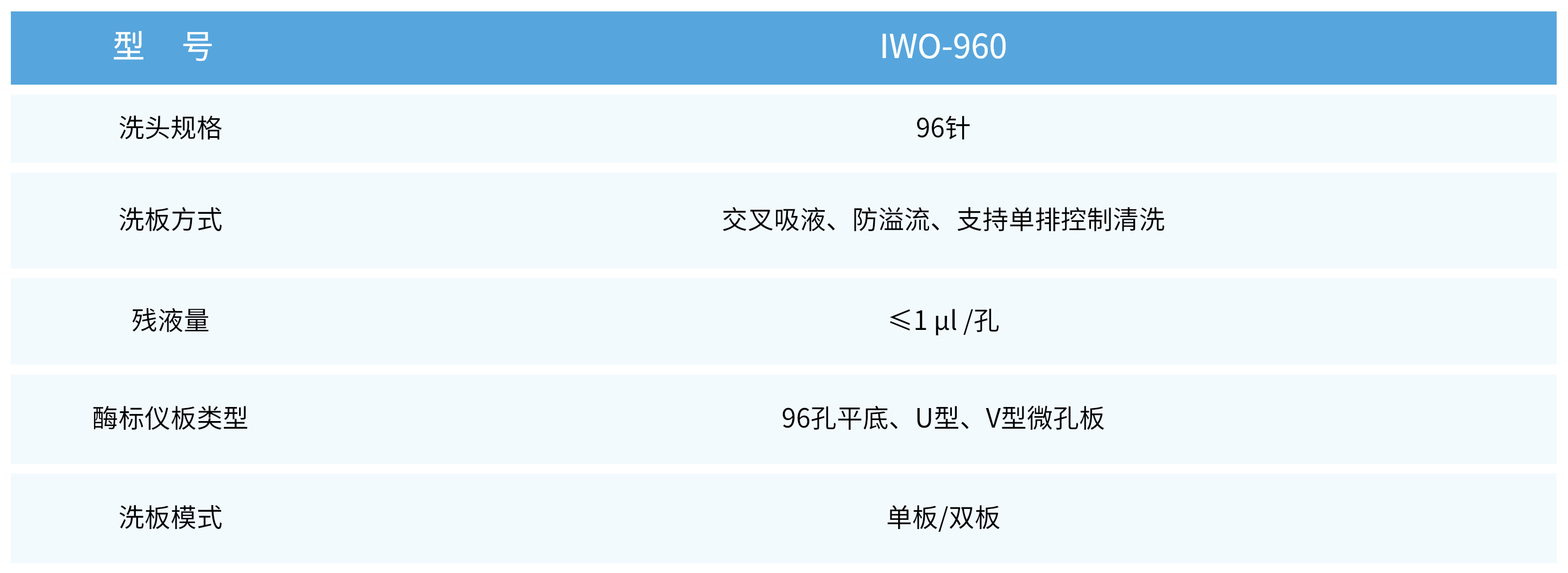 2. 洗板机 参数信息.jpg