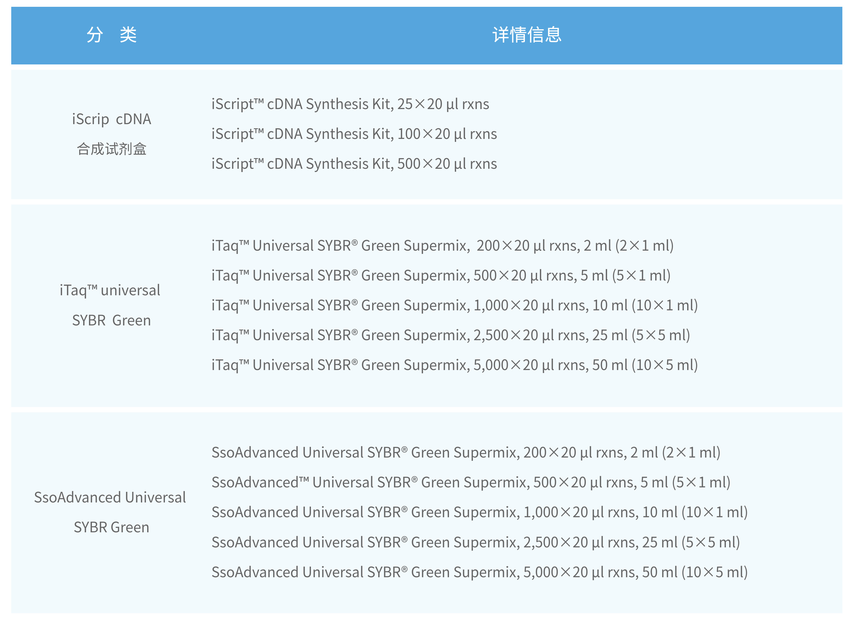 1. 定量PCR仪相关 参数信息.jpg
