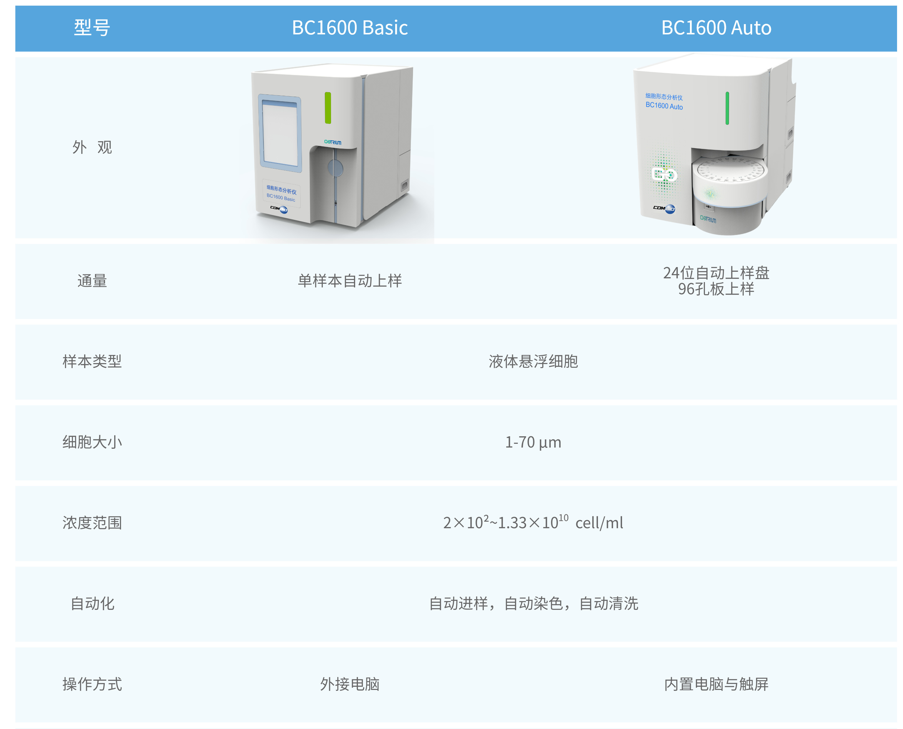 2. BC1600 Auto 参数信息.jpg
